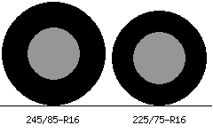 245/85r16 vs 225/75r16 Tire Comparison Side By Side