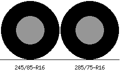 245/85r16 vs 285/75r16 Tire Comparison Side By Side