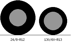 24/8r12 vs 130/60r13 Tire Comparison Side By Side