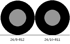 24/8r12 vs 24/10r11 Tire Comparison Side By Side