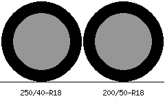 250/40r18 vs 200/50r18 Tire Comparison Side By Side