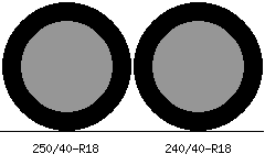 250/40r18 vs 240/40r18 Tire Comparison Side By Side