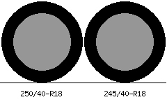250/40r18 vs 245/40r18 Tire Comparison Side By Side