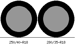 250/40r18 vs 280/35r18 Tire Comparison Side By Side