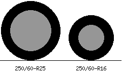250/60r25 vs 250/60r16 Tire Comparison Side By Side