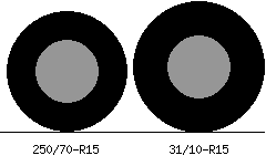 250/70r15 vs 31/10r15 Tire Comparison Side By Side