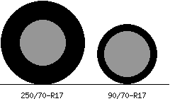 250/70r17 vs 90/70r17 Tire Comparison Side By Side