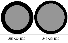 255 30 r20 vs 245 25 r22 tire comparison tire size calculator tire size caculater