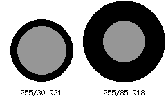 255/30r21 vs 255/85r18 Tire Comparison Side By Side