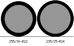 255/30r22 vs 235/25r24 Tire Comparison Side By Side