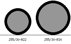 255/30r22 vs 255/30r30 Tire Comparison Side By Side