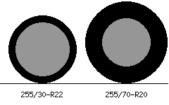 255/30r22 vs 255/70r20 Tire Comparison Side By Side