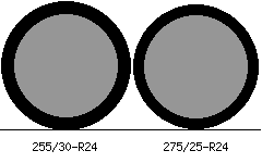 255/30r24 vs 275/25r24 Tire Comparison Side By Side