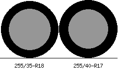 255/35r18 vs 255/40r17 Tire Comparison Side By Side