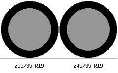 255/35r19 vs 245/35r19 Tire Comparison Side By Side