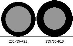255/35r21 vs 235/60r18 Tire Comparison Side By Side