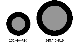 255/40r10 vs 245/40r19 Tire Comparison Side By Side
