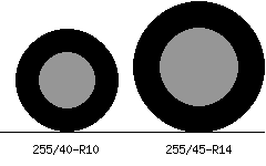 255/40r10 vs 255/45r14 Tire Comparison Side By Side
