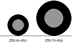 255/40r10 vs 255/70r16 Tire Comparison Side By Side