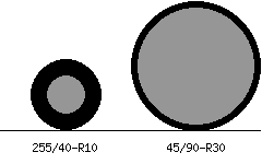 255/40r10 vs 45/90r30 Tire Comparison Side By Side