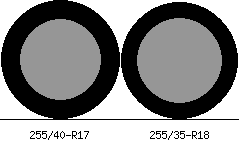 255/40r17 vs 255/35r18 Tire Comparison Side By Side