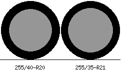 255/40r20 vs 255/35r21 Tire Comparison Side By Side
