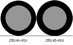255/40r20 vs 255/45r19 Tire Comparison Side By Side