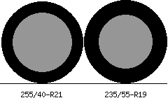 255/40r21 vs 235/55r19 Tire Comparison Side By Side
