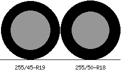 255/45r19 vs 255/50r18 Tire Comparison Side By Side