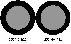 255/45r20 vs 255/40r21 Tire Comparison Side By Side
