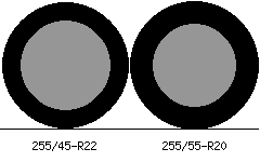 255/45r22 vs 255/55r20 Tire Comparison Side By Side