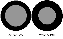 255/45r22 vs 265/65r18 Tire Comparison Side By Side