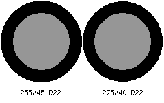 255/45r22 vs 275/40r22 Tire Comparison Side By Side