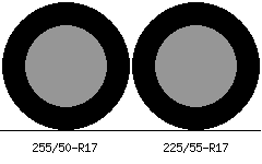 255/50r17 vs 225/55r17 Tire Comparison Side By Side