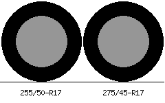 255/50r17 vs 275/45r17 Tire Comparison Side By Side