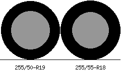 255/50r19 vs 255/55r18 Tire Comparison Side By Side