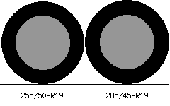 255/50r19 vs 285/45r19 Tire Comparison Side By Side