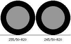 255/50r20 vs 245/50r20 Tire Comparison Side By Side
