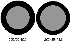 255/50r20 vs 265/35r22 Tire Comparison Side By Side