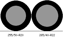 255/50r20 vs 265/40r22 Tire Comparison Side By Side