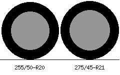 255/50r20 vs 275/45r21 Tire Comparison Side By Side
