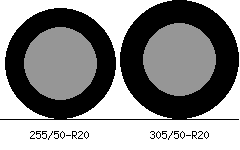 255/50r20 vs 305/50r20 Tire Comparison Side By Side