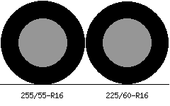 255/55r16 vs 225/60r16 Tire Comparison Side By Side