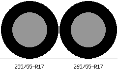 255/55r17 vs 265/55r17 Tire Comparison Side By Side