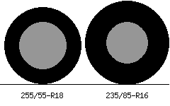 255/55r18 vs 235/85r16 Tire Comparison Side By Side