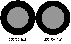 255/55r18 vs 255/50r19 Tire Comparison Side By Side