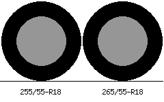 255/55r18 vs 265/55r18 Tire Comparison Side By Side