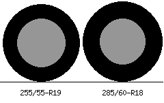 255/55r19 vs 285/60r18 Tire Comparison Side By Side