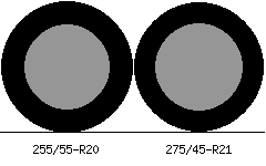 255/55r20 vs 275/45r21 Tire Comparison Side By Side