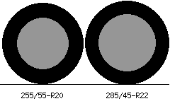 255/55r20 vs 285/45r22 Tire Comparison Side By Side